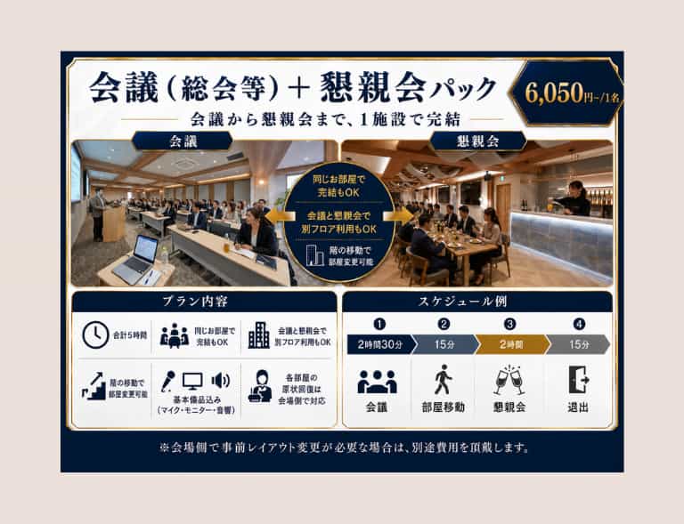 会議+懇親会パックプラン - グレイドパーク 新橋駅前7F(銀座口) の写真